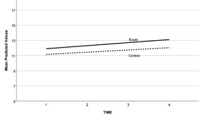 A graph with a line graph

Description automatically generated with medium confidence