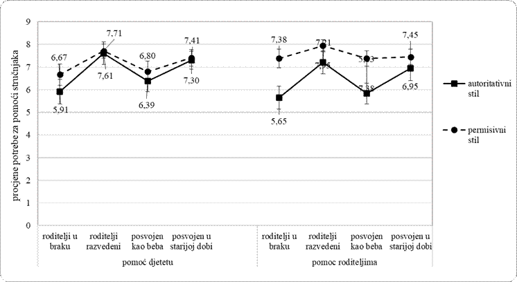 A graph with lines and dots

Description automatically generated
