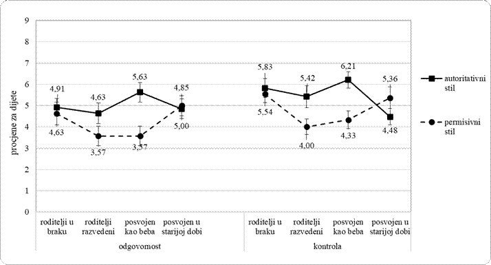A graph with lines and dots

Description automatically generated